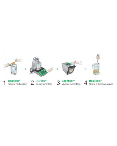 Diluteur gravimétrique DILUFLOW